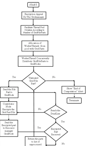 Figure 1: The Structure of GTPBE System 