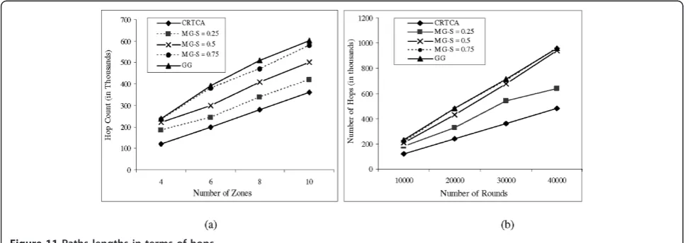 Figure 10 Transmission energy consumptions.