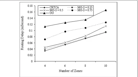 Figure 12 End-to-end data transmission delay.