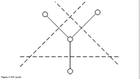 Figure 2 The edge [u, v] is in RNG.