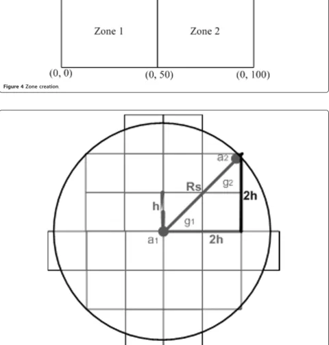 Figure 4 Zone creation.