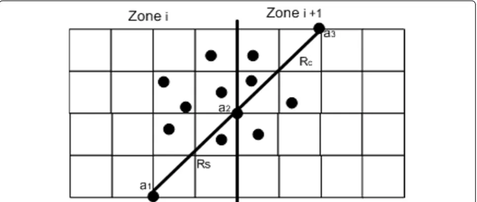 Figure 6 Zone-based topology with several active nodes within communication range of each other when Rc = n × Rs, n ≥ 2