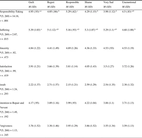 Table 2 