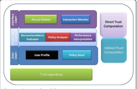 Figure 1 Proposed model.