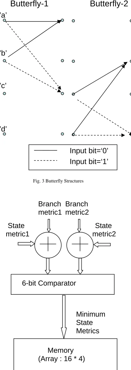 Fig. 3 Butterfly Structures 