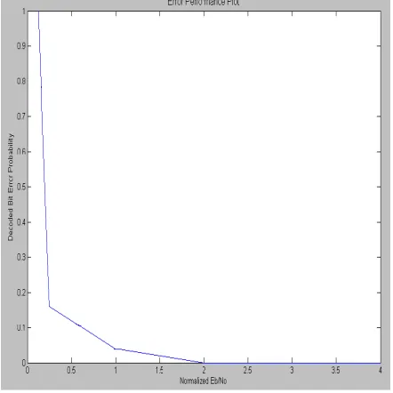 Table 1 Circuits Synthesis Results  