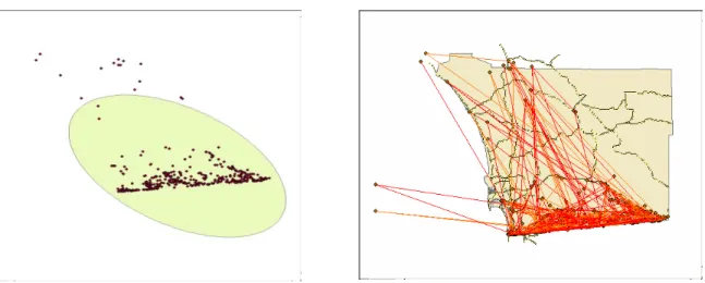 Figure 6: Trend Detection  Figure 7: Movements Simulation 