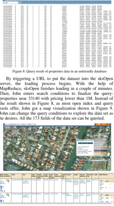 Figure 9: TerraFly Visualization of Query results 