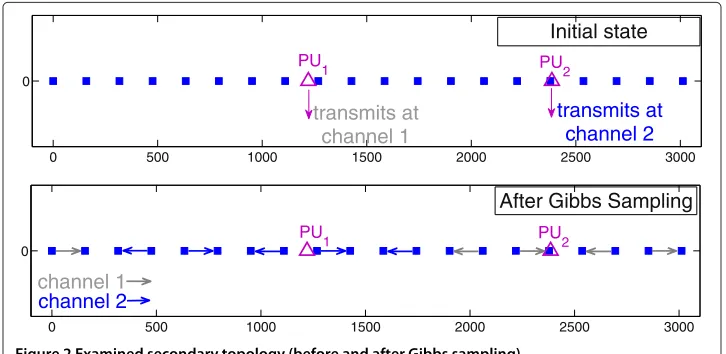 Table 1 Simulation parameters setup