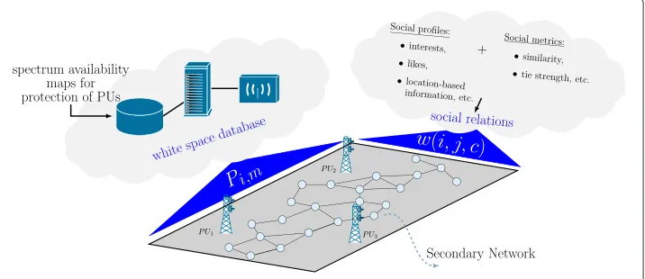 Figure 1 Considered system architecture.