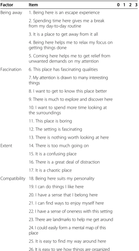 Table 1 PRS questionnaire on a four-point scale