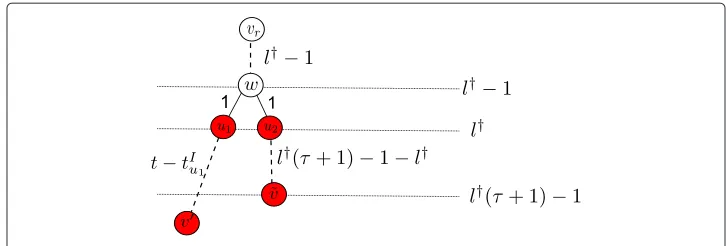 Figure 7 A pictorial description of the distance relations in Theorem 2.