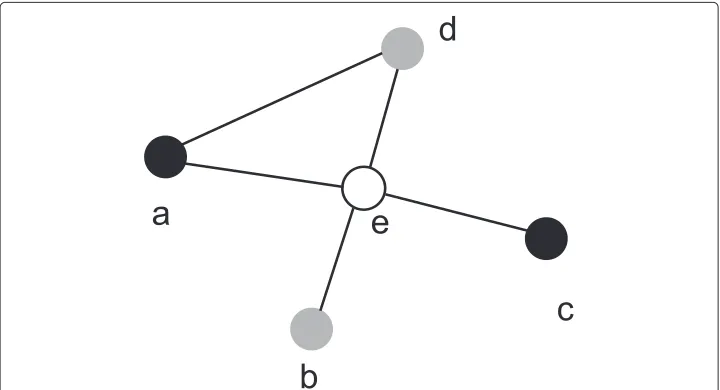 Figure 1 An example for illustrating the heterogeneous SIR model.