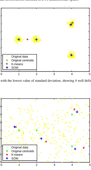 Fig. 1. The DS1 with the lowest value of standard deviation, showing 4 well defined clusters of  100 observations  0 1 2 3 4 500.511.522.533.54
