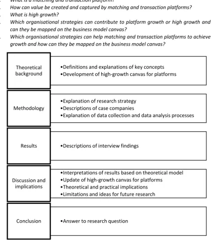 Figure 1 Overview of research structure 