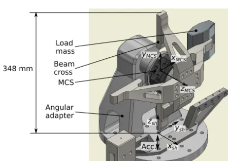 Figure 2. Load mass and adapting element for transverse forcecomponents.