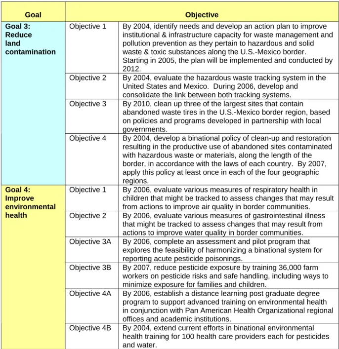 Table B-1:  Goals 3 and 4 Objectives. 