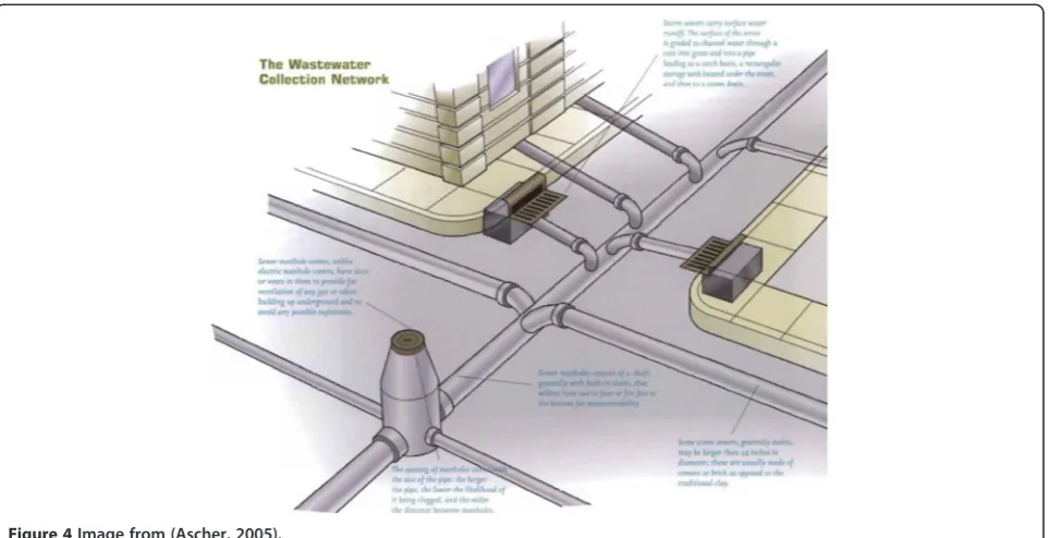 Figure 4 Image from (Ascher, 2005).