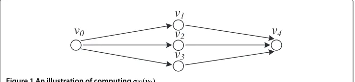 Figure 1 An illustration of computing σT(v0).