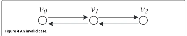 Figure 4 An invalid case.