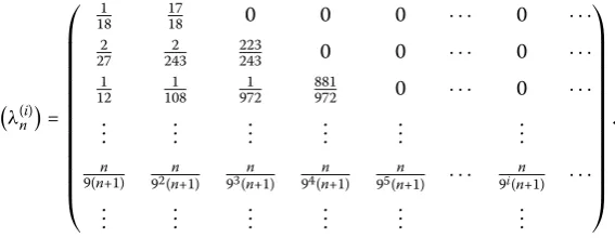 Figure 1 Behaviors of xn with three random initial points x1