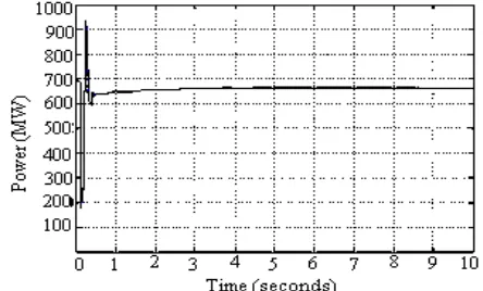 Fig. 7  Damping performance of a two-machine power system without SSSC based damping controller during a    3-phase short circuit fault of 100 ms duration at Bus B4  