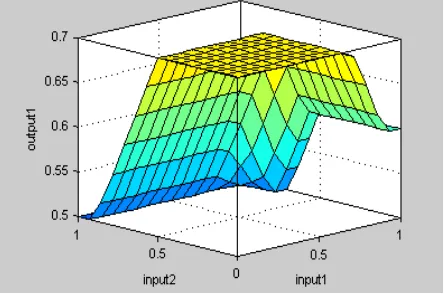 Fig. 12  Damping performance of 3-machine power system with Neuro-fuzzy coordinated SSSCs during a 3-phase short circuit fault of   100 ms duration at Bus 3 