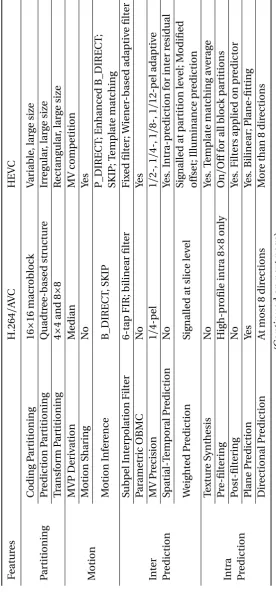 Table 1-1