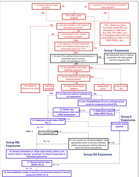 Figure 3 The MIAT decision tree. Colours indicate the origin of steps. Red are steps based on SCs decision tree [6]