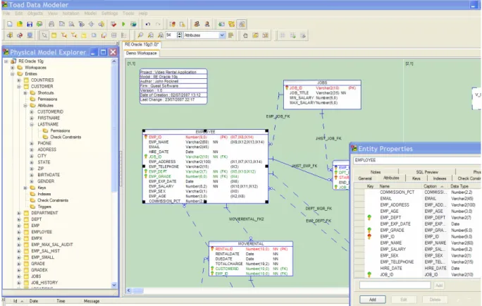Figure 1 — Physical Data Model Complete with Full Table Properties 