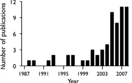 Figure 10. Increase in interest in marine turtles and climate change. Number of published studies per year (resulting from ISI Web of Science search, 28 January 2009) containing the search terms ‘marine turtles OR sea turtles’ and ‘climate change OR global