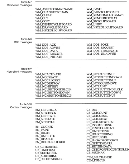 Table 5.7 messages 