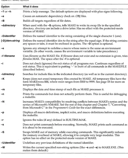 Table 2.1: MAKE options 