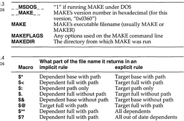 Table 2.3 predefined macros 