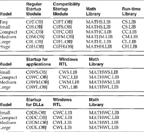Table 4.4 library files 