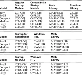 Table 4.4 library files 