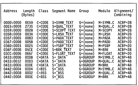 Figure 4.1 segments 