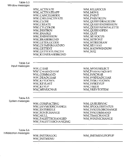 Table 5.3 messages 