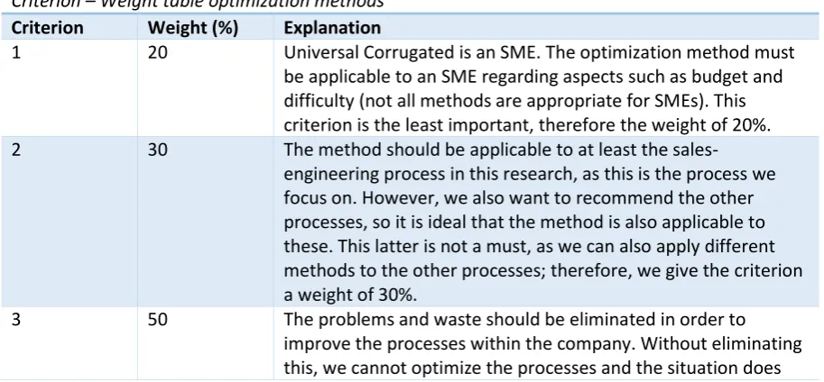 Table 3. Criterion – Weight table optimization methods 