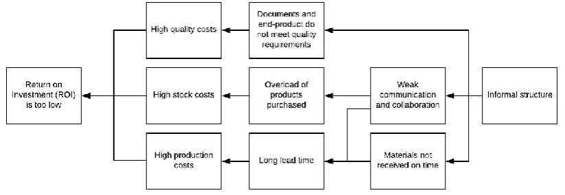 Figure 1. The Triple Constraint (Haughey, 2011) 