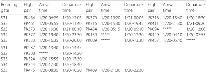 Table 4 Partial data of the detailed schedule of the boarding gate