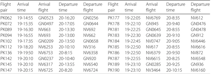 Table 3 Partial data of ﬂights from gate to temporary seat