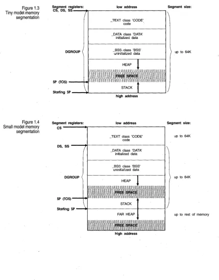 Figure 1.3 model memory 