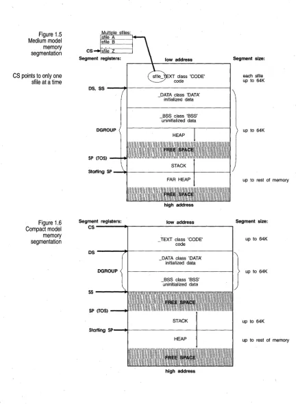 Figure 1.5 Medium model 