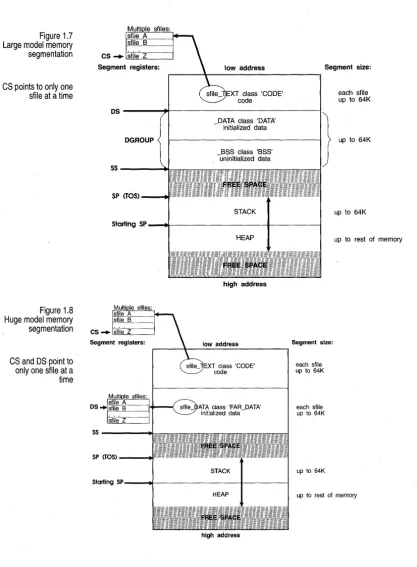 Figure 1.7 model memory 