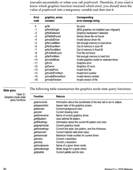 Table 3.1 mode state 
