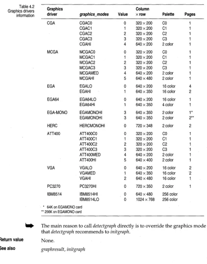 Table 4.2 Graphics drivers 