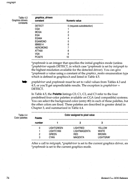 Table 4.3 Graphics drivers 