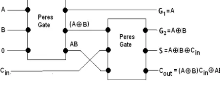 Fig 4:  3*3 Fredkin gate  