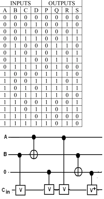 Fig 8:  DPG gate 